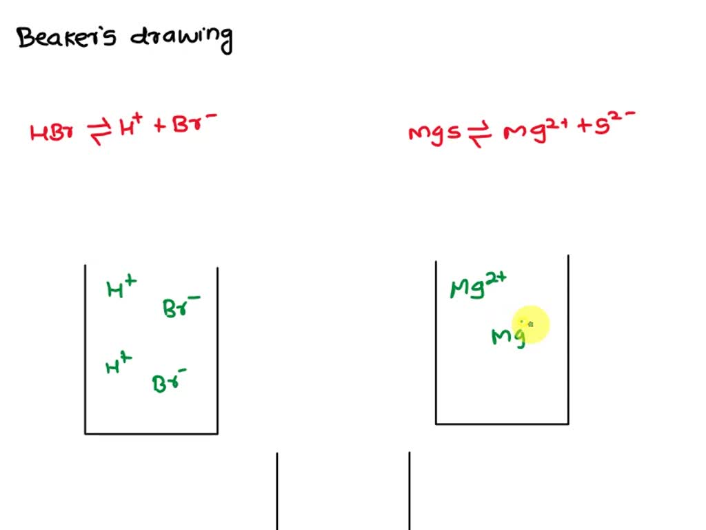 SOLVED: Draw beaker drawings for : HBr, a strong acid MgS K2SO4