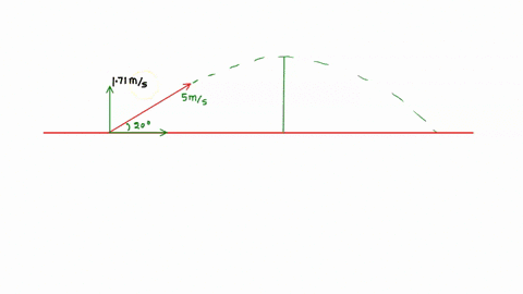 a-soccer-ball-is-kicked-straight-up-into-the-air-and-hits-the-ground-51-seconds-later-there-is-no-air-resistance-a-draw-a-motion-diagram-list-variable-and-their-values-if-known-b-how-long-does-it-take