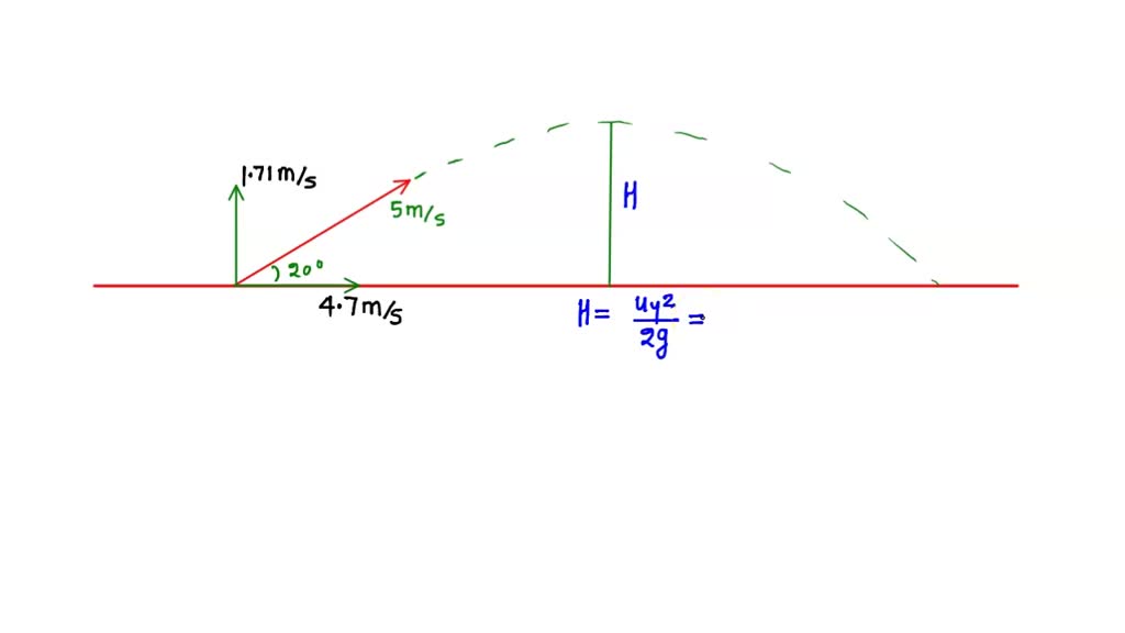 SOLVED In a penalty kick, a soccer player kicks the ball from ground