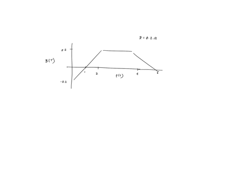 a-circular-loop-of-wire-of-resistance-02-ohm-encloses-an-area-03-square-meter-and-lies-flat-on-wooden-table-as-shown-above_-a-magnetic-field-that-varies-with-time-as-shown-below-is-perpendic-40708