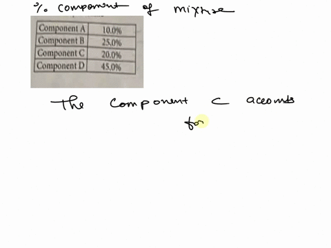 percentage-of-components-in-a-liquid-mixture-by-volume-component-a-100-component-b-250-component-c-200-component-d-450-a-liquid-mixture-is-composed-of-four-components-and-the-table-shows-the-50957