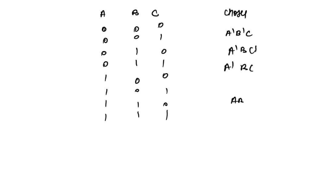 SOLVED: 'Q2: Minimize the following function using K-Map and draw the ...