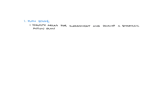 describe-these-four-stages-of-the-continuous-improvement-cycle-plan-do-check-adjust