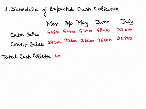 the-following-data-relate-to-the-operations-of-shilow-company-a-wholesale-distributor-of-consumer-goods-current-assets-as-of-march-3l-cash-accounts-receivable-inventory-building-and-equipmen-93386