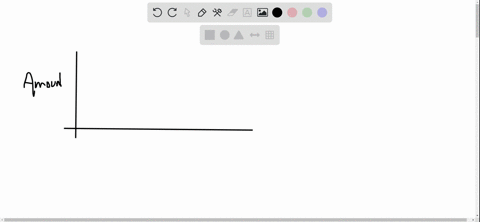 sketch-the-graph-of-the-amount-of-a-particular-brand-of-coffee-sold-by-a-store-as-a-function-of-the-price-of-the-coffee-2