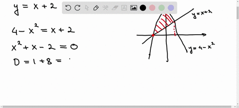 use-an-iterated-integral-to-find-the-area-of-the-region-bounded-by-the-graphs-of-the-equations-y4-x2-14298