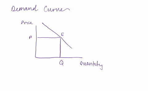 on-a-graph-consumer-surplus-is-represented-by-the-area-select-one-abetween-the-demand-and-supply-curves-bbelow-the-demand-curve-and-to-the-right-of-equilibrium-price-cbelow-the-demand-curve-35426