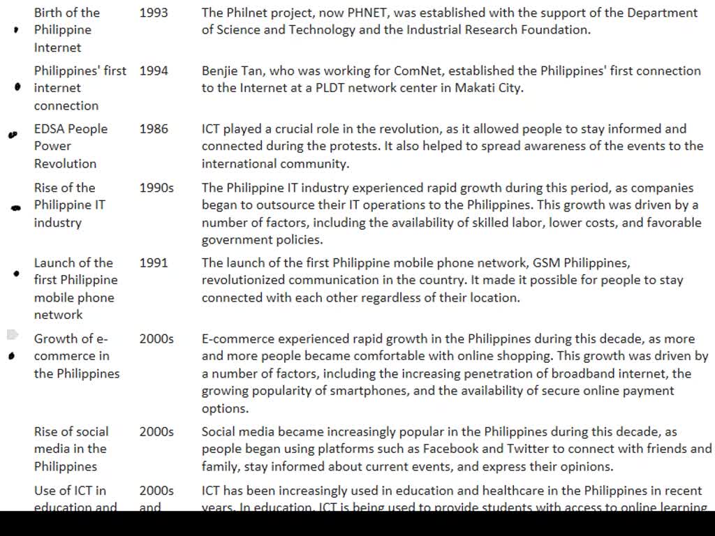 recent history of ict in the philippines