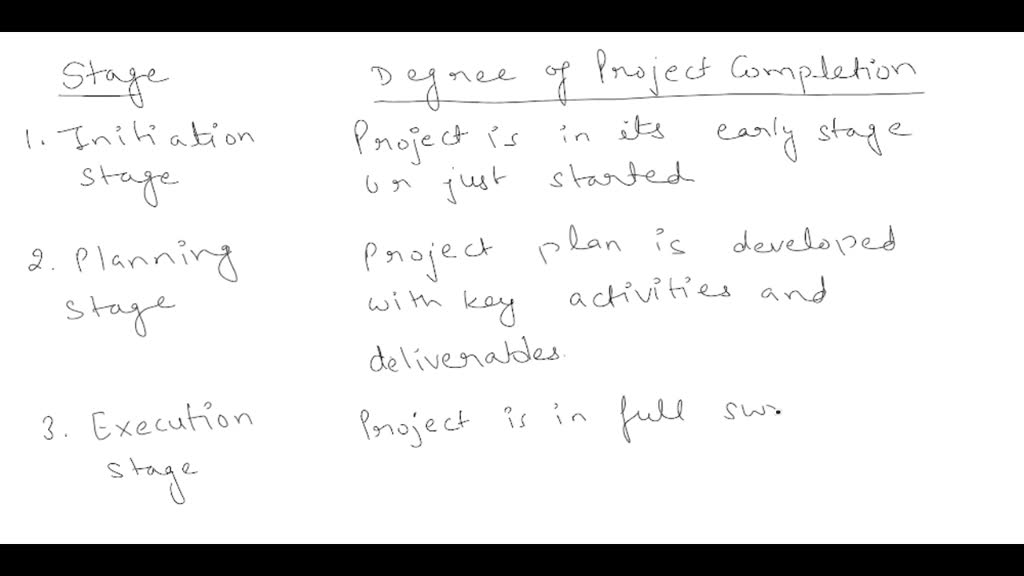 solved-describe-the-life-cycle-of-a-project-in-terms-of-1-the-degree