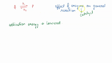 s-what-effects-are-produced-by-an-enzyme-on-the-general-reaction-ag-for-the-reaction-decreases_-the-activation-energy-for-the-reaction-is-lowered-the-formation-of-the-transition-state-is-pro-90864