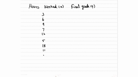 provide-an-appropriate-response-the-data-below-are-the-number-of-hours-worked-per-week-ad-the-final-grades-of-9-randomly-selected-students-from-a-drama-class-calculate-the-linear-correlation-03284