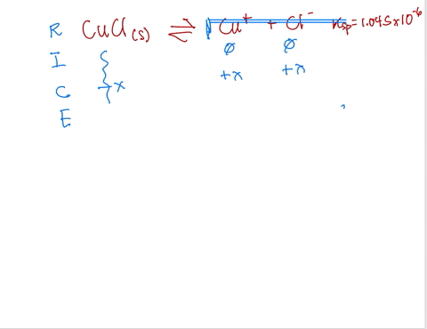 what-are-the-equilibrium-concentrations-of-cu-and-cl-in-a-saturated-solution-of-copperi-chloride-if-k_sp-1045-times-10-6-cu-cl-45852