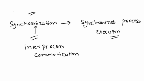 q-3-50-points-explain-why-interrupts-are-not-appropriate-for-implementing-synchronization-primitives-in-multiprocessor-systems-10607