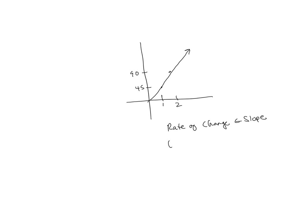 solved-the-graph-shows-the-distance-a-car-traveled-y-in-x-hours-a