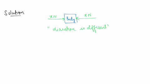 equal-and-opposite-forces-acting-on-a-body-which-do-not-change-its-state-of-rest-or-uniform-motion-are-called-a-like-parallel-forces-b-unlike-parallel-forces-c-balanced-forces-d-all-the-above-2