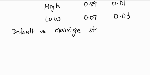 problem-9-we-are-a-bank-trying-to-decide-whom-to-extend-credit-to-in-the-application-process-potential-clients-provide-two-pieces-of-information-debt-balance-high-or-low-and-marriage-status-15417