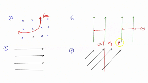 currents-and-magnetic-fields-force-on-a-current-carrying-wire-in-a-magnetic-fie-f-bilsin0-magnetic-field-from-a-current-carrying-straight-wire-b-pol2nr-explain-in-words-what-each-term-stands-42857