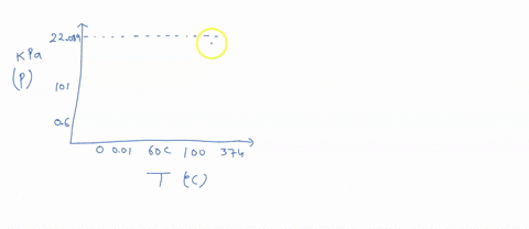 using-the-phase-diagram-for-water-determine-the-state-of-water-at-60-c-and-50-kpa-crltcal-point-22089-water-liquid-ice-solid-1-l-101-06-triple-point-water-vapor-gas-0-001-100-temperature-c-3-41759