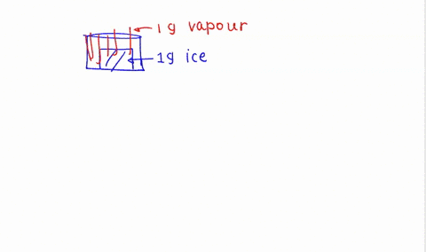ssm-ice-at-100circ-c-and-steam-at-130circ-c-are-brought-together-at-atmospheric-pressure-in-a-perfec-90472