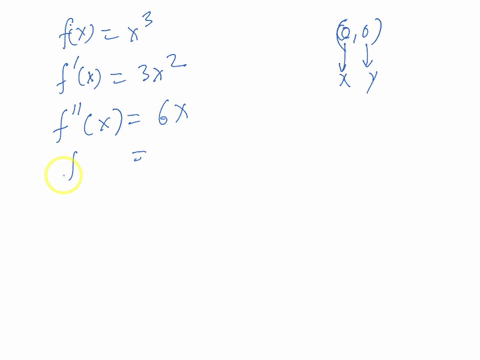 consider-the-following-two-points-on-two-curves-i-00-on-fxx3-ii-00-on-gxx4-which-of-these-are-inflection-points-06038