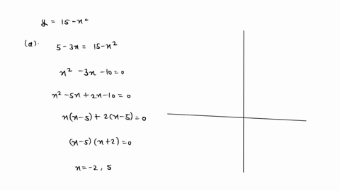 3-area-between-two-functions-find-the-area-bounded-between-1spts-y5-34-yls-x-sketch-a-graph-of-the-functions-and-show-work-to-find-the-intersection-points-6-build-a-proper-integrals-to-repre-94722