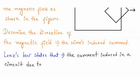 1-consider-a-wire-moving-through-the-magnetic-field-as-shown-below-a-sketch-a-graph-of-the-current-induced-in-the-wire-as-it-moves-to-the-right-let-clockwise-current-be-positive-b-describe-t-24823