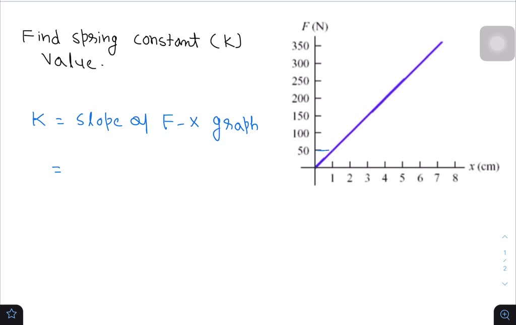 SOLVED The graph in the figure shows the magnitude of the force exerted by a given
