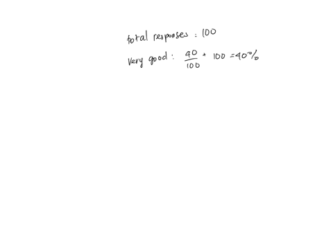 a-express-the-responses-collected-as-percentages-in-each-category-very-good-good-etcprovide-a-critical-reflection-on-each-department-outlining-which-service-aspects-and-operational-factors-y-78997