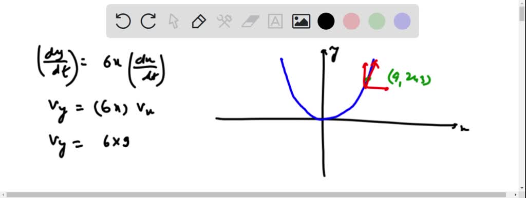 SOLVED: At an air show; a jet has a trajectory following the curve y ...