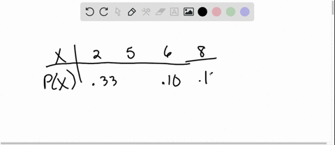 consider-the-given-discrete-probability-distribution-find-the-probability-that-x-equals-5-x-2-5-6-8-px-033-01-013-8-56-44-2-10265