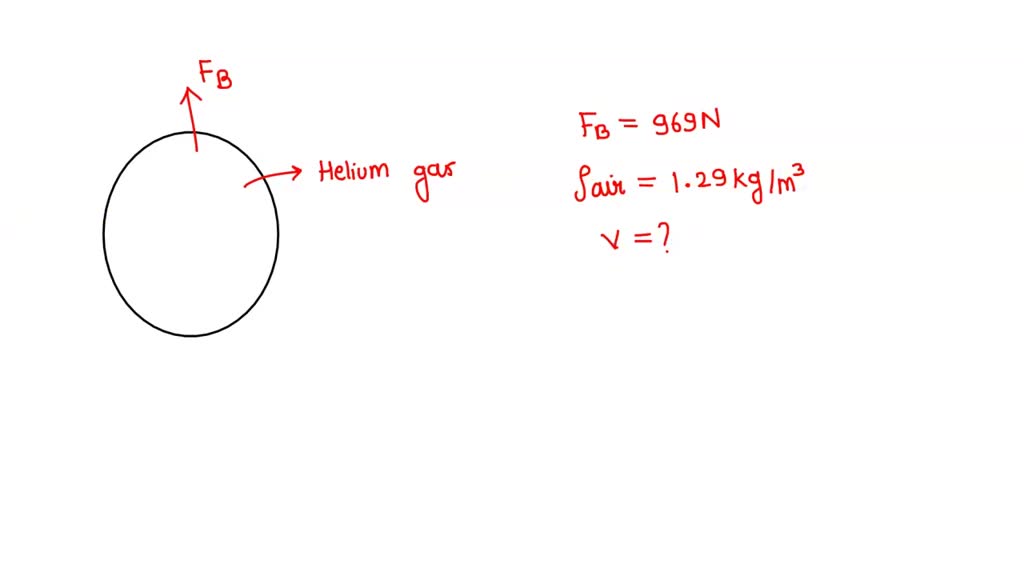 SOLVED The buoyant force exerted on a big balloon filled with helium