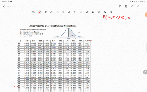 use-a-table-of-areas-to-obtain-the-shaded-area-under-the-standard-normal-curve-2