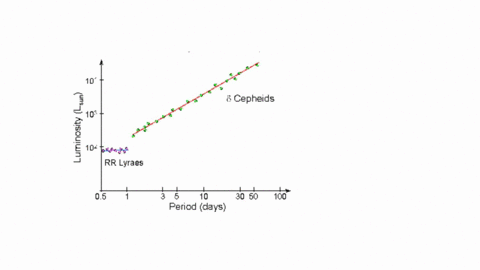 the-diagram-shows-the-light-curve-for-delta-cephei-which-has-a-period-of-54-days-the-first-variable-star-to-be-discovered-estimate-the-luminosity-of-this-varaible-star-compared-to-the-sun-06-01666