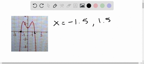 use-the-given-graph-of-the-polynomial-function-to-a-the-x-intercepts-are-complete-the-following-use-comma-to-separate-answers-as-needed-a-estimate-the-x-intercepts-type-an-integer-or-decimal-63314