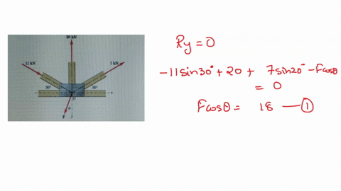 problem-10-pts-determine-the-force-magnitude-and-direction-measured-clockwise-from-the-positive-axis-that-will-cause-the-resultant-of-the-four-forces-applied-to-be-directed-to-the-right-with-87134