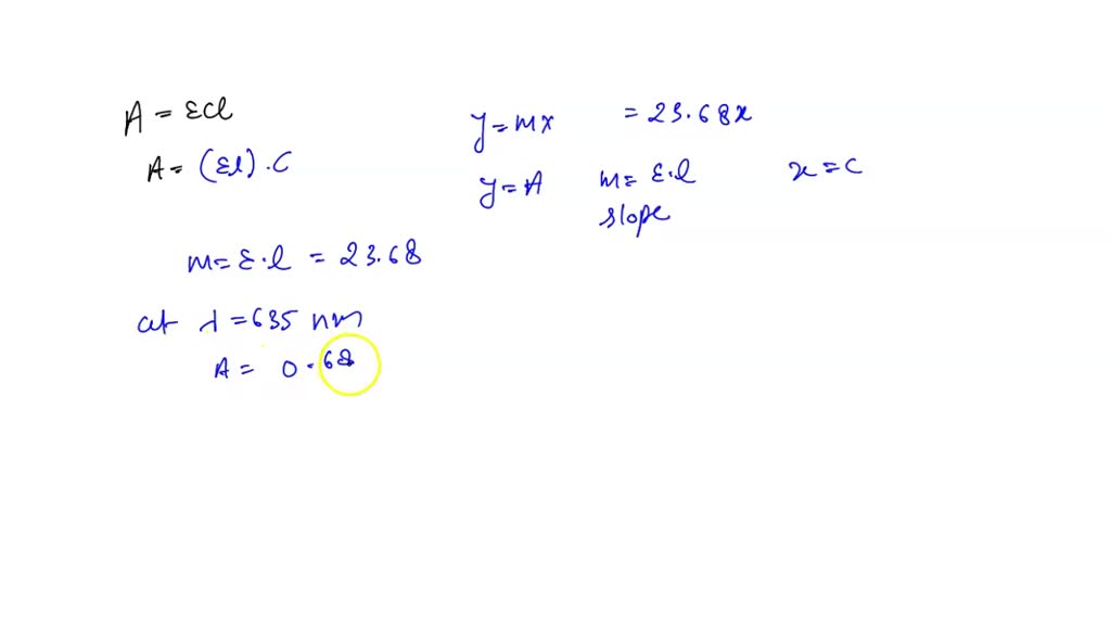 SOLVED stock solution of 3.33 M Blue 2 dye; then performed several