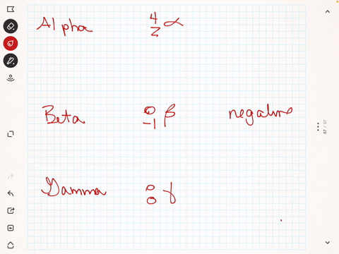 give-the-nuclear-symbol-including-superscript-and-subscript-for-each-type-of-radiation