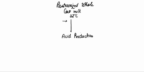 draw-a-process-flow-chart-giving-the-details-of-a-cheese-production-process-only-one-type-of-process-is-required-starting-from-raw-milk-until-the-final-product-is-available-to-the-consumer-i-45946
