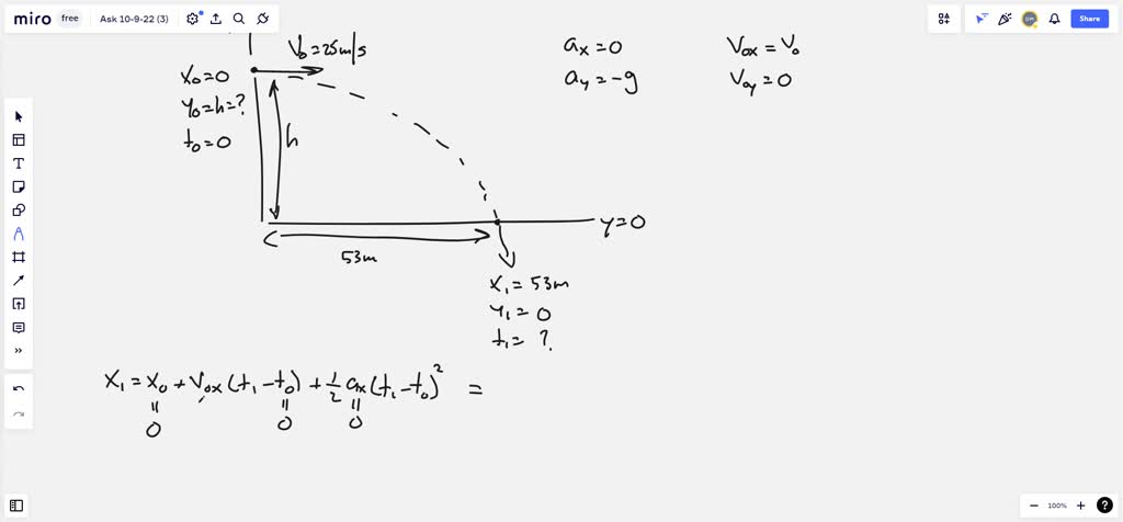 SOLVED: From what height was the ball thrown? A ball thrown