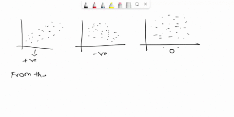 what-value-of-best-fits-this-scatterplot-095-095-06-31973
