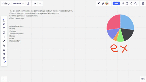 movie-genres-the-pie-chart-summarizes-the-genres-of-728-first-run-movies-released-in-2011-a-is-this-an-appropriate-display-for-the-genres-whywhy-not-b-which-genre-was-least-common
