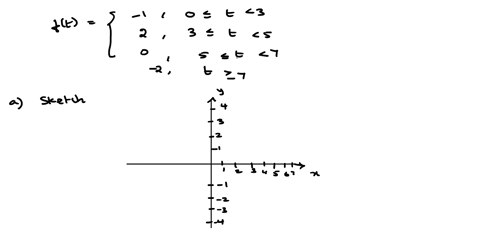 sketch-thc-graph-of-the-given-function-edit-1-0-t-3-2-3-t-5-0-5-t-7-2-t27-ft-ft-b-express-ft-in-terms-of-thc-unit-stcp-function-uet-ft-3-ugt-_-2-u5t-_-2-u7t-18695