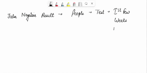 simulated-hiv-antibody-detection-thuis-test-is-used-screening-test-for-infection-wilh-hv-what-might-uccount-far-false-negative-esults-what-might-accaunt-for-false-nositive-results-false-neca-52447