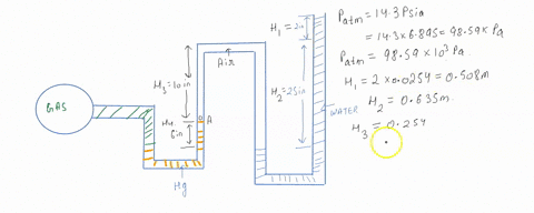 the-pressure-in-a-natural-gas-pipeline-is-measured-by-the-manometer-shown-below-assumne-that-the-local-atmospheric-pressure-is-143-psia-and-the-density-of-water-is-624-ibmft-determine-the-ab-26525