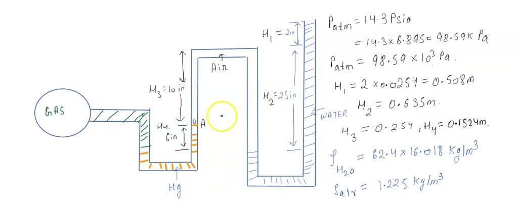 What Is Gas Flow Measured In