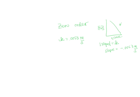 kinetics-and-equilibrium-using-a-zero-order-integrated-rate-law-to-find-concentration-change-under-certain-conditions-the-rate-of-this-reaction-is-zero-order-in-dinitrogen-monoxide-with-a-rate-constan
