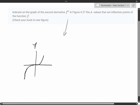 indicate-on-the-graph-of-the-second-derivative-fprime-prime-in-figure-427-the-x-values-that-are-infl-89123