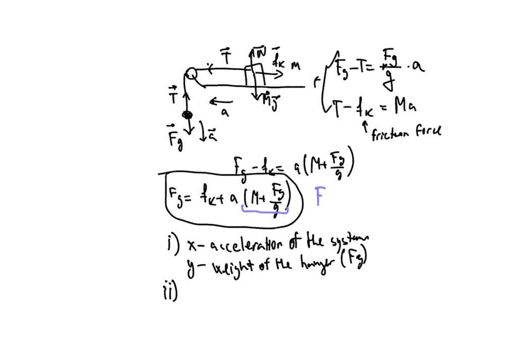 solved-what-is-the-physical-meaning-of-the-slope-of-the-applied-force