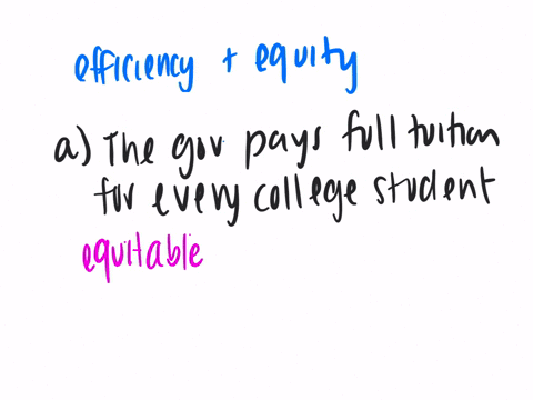 discuss-the-efficiency-and-equity-implications-of-each-of-the-following-policies-how-would-you-go-2-17358