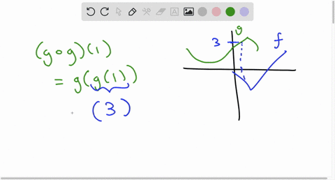 use-the-given-graphs-of-and-g-to-evaluate-the-expression-assume-that-each-point-lies-on-the-gridlines-91-77433